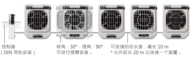 省空间、简化配线的大范围静电消除