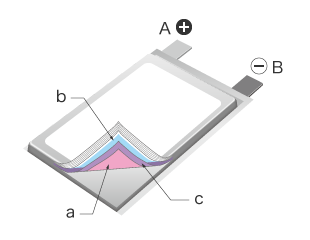 A:正极端子 B:负极端子 a:正极 b:负极 c:隔膜